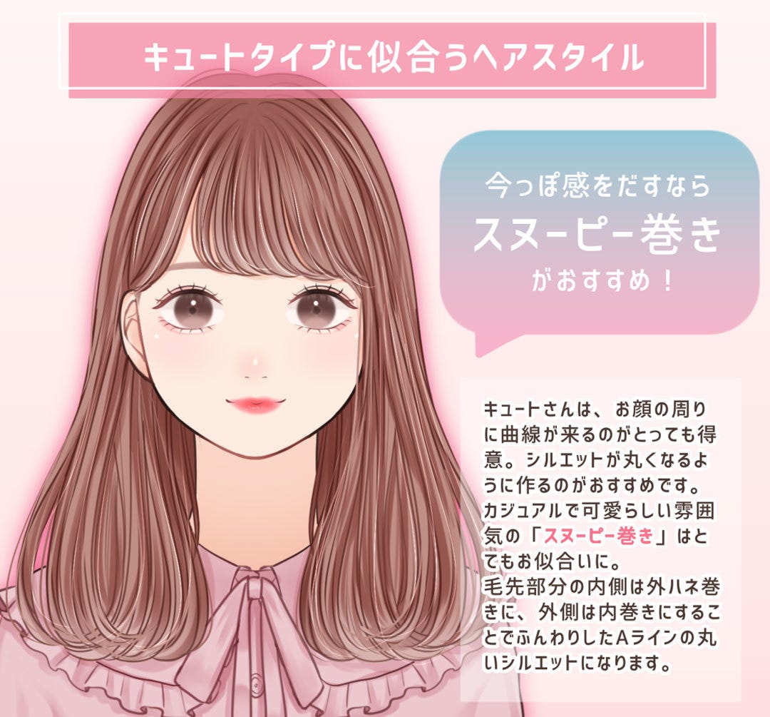 顔タイプ別