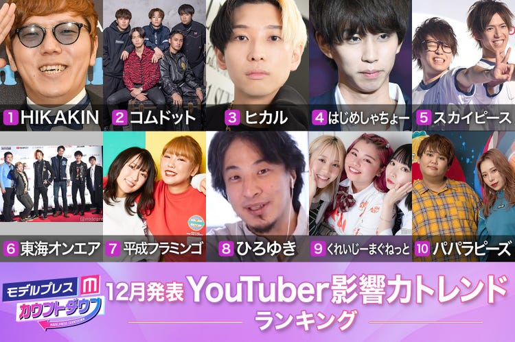 12月発表 Youtuber影響力トレンドランキング Top10 モデルプレスカウントダウン モデルプレス 12月発表 Youtuber影響力トレンドランキング Top10 モデルプレスカウントダウン モデルプレス