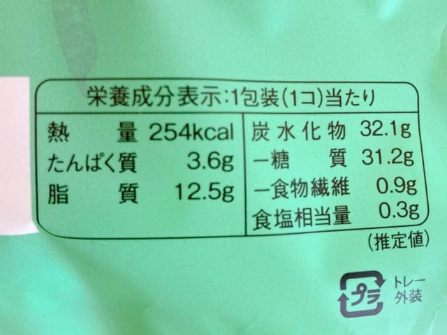 カロリーについて。