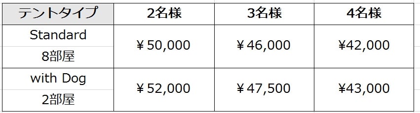 The Caravan（ザ・キャラバン）料金表／画像提供：Wonder Wanderers