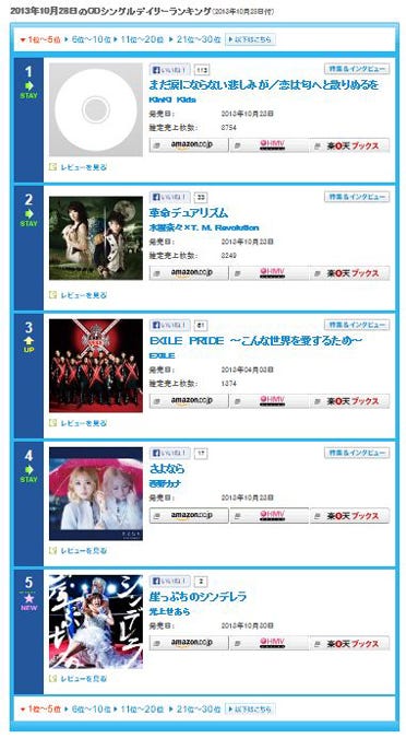 再デビューシングル「崖っぷちのシンデレラ」が10月28日発表のオリコンデイリーチャートの5位を獲得