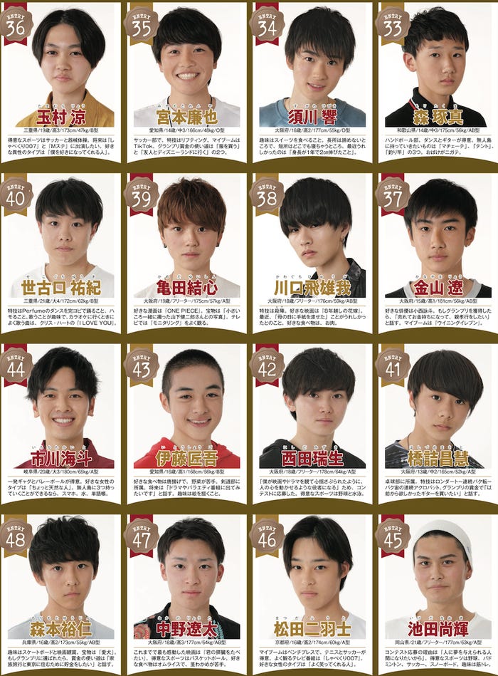 「第32回ジュノン・スーパーボーイ・コンテスト」BEST105 (画像提供:主婦の友社)