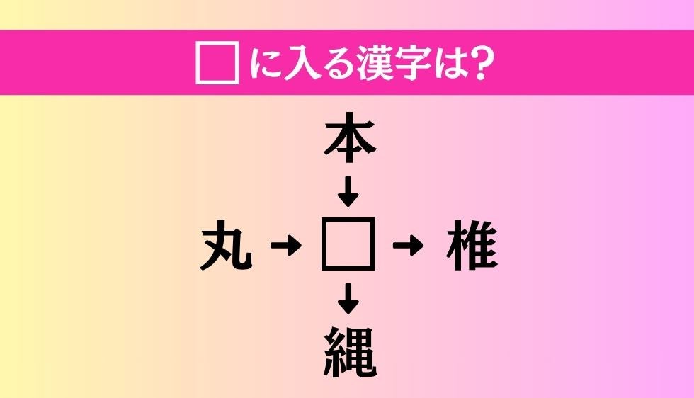 【穴埋め熟語クイズ Vol.5392】□に漢字を入れて4つの熟語を完成させてください