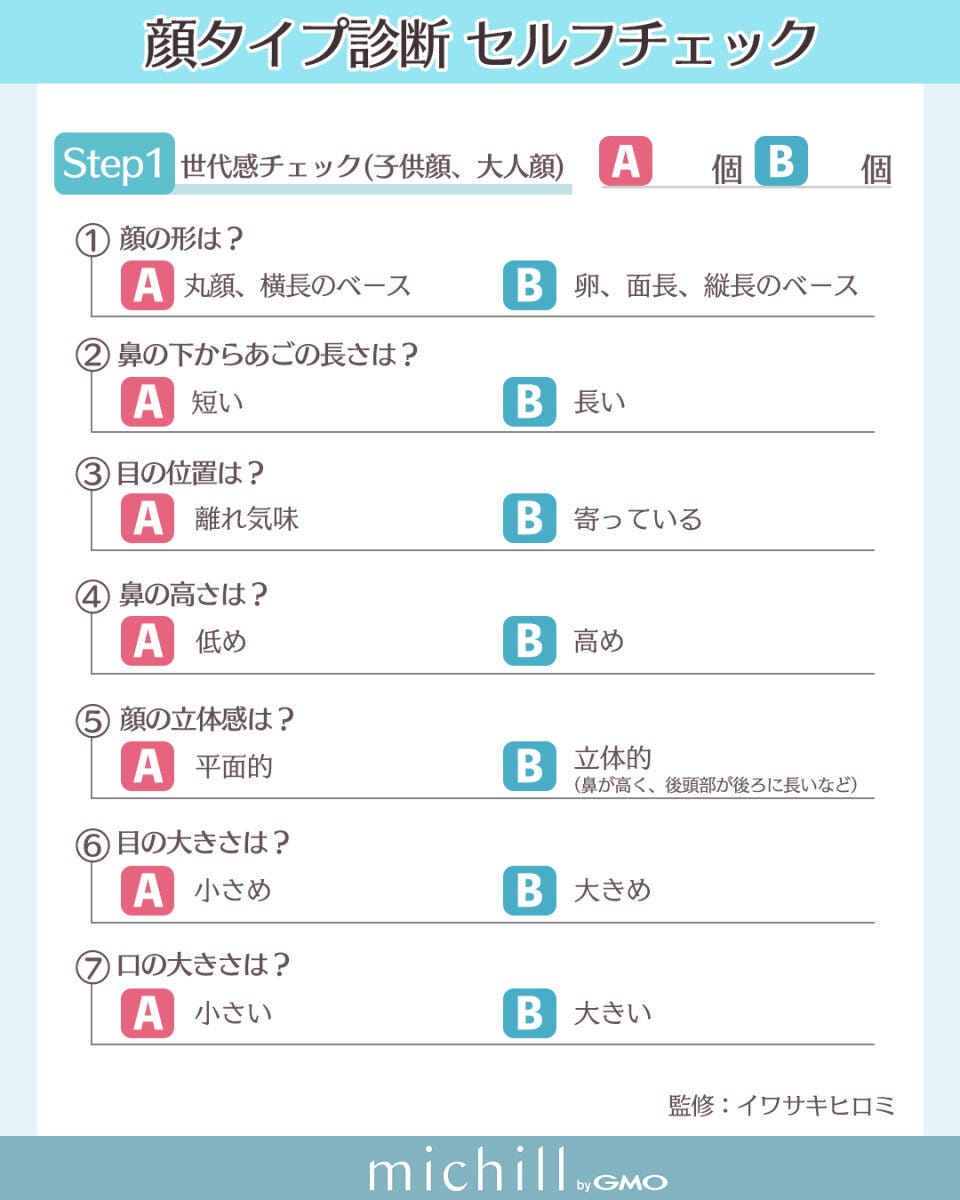 顔タイプ診断Step1