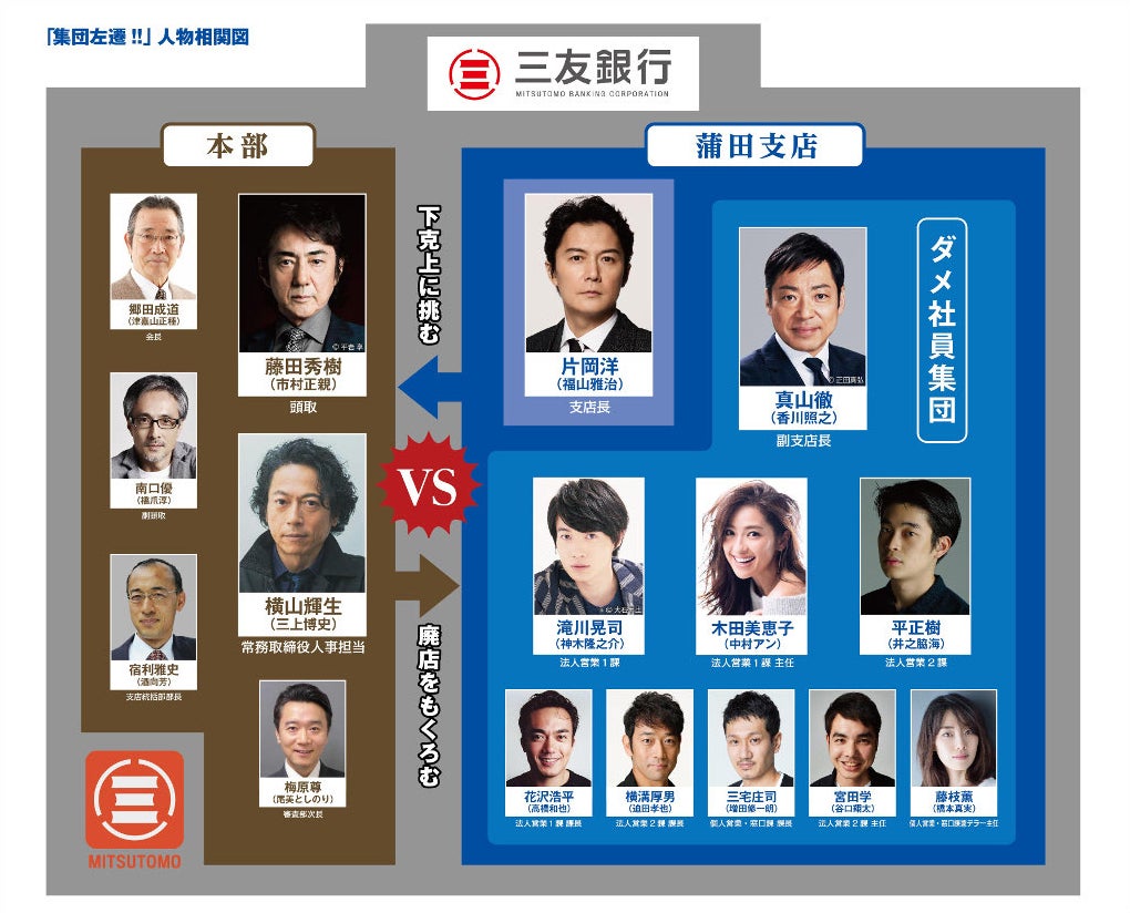 『集団左遷！！』相関図（C）TBS