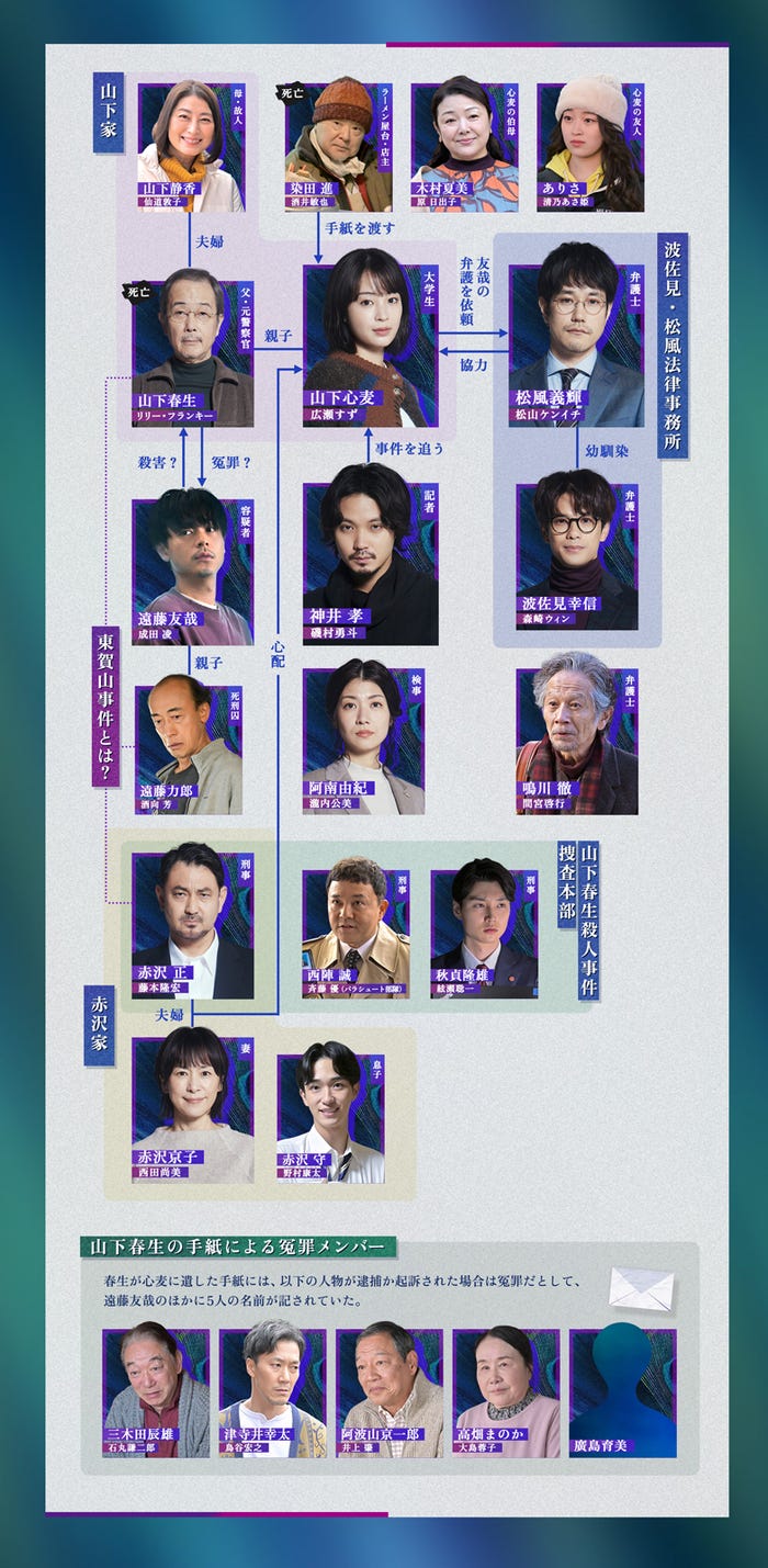 「クジャクのダンス、誰が見た?」第7話放送後更新相関図(C)TBS