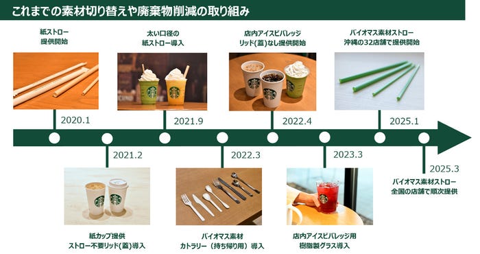 これまでの取り組み/提供画像