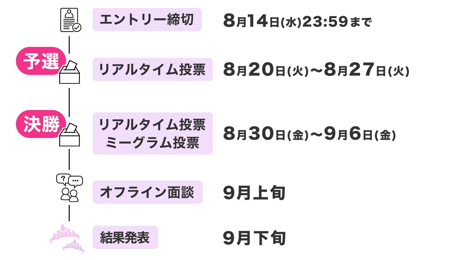 「モデルプレス ファッションショー出演権オーディション」スケジュール（C）モデルプレス
