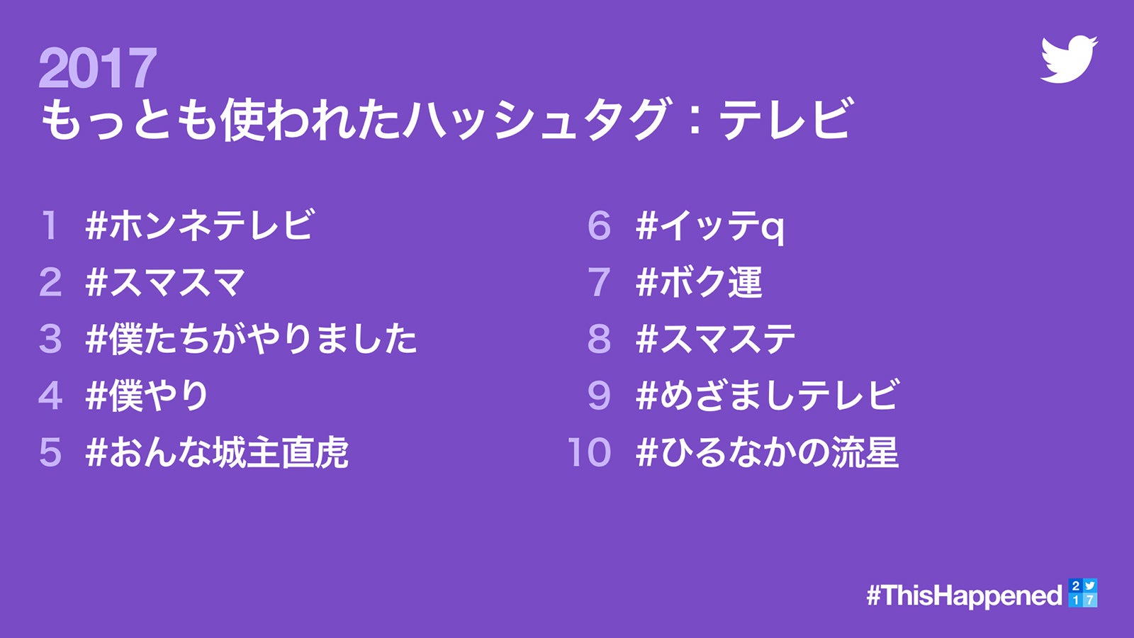 コンプリート ひる なか の 流星 壁紙 無料の壁紙hd