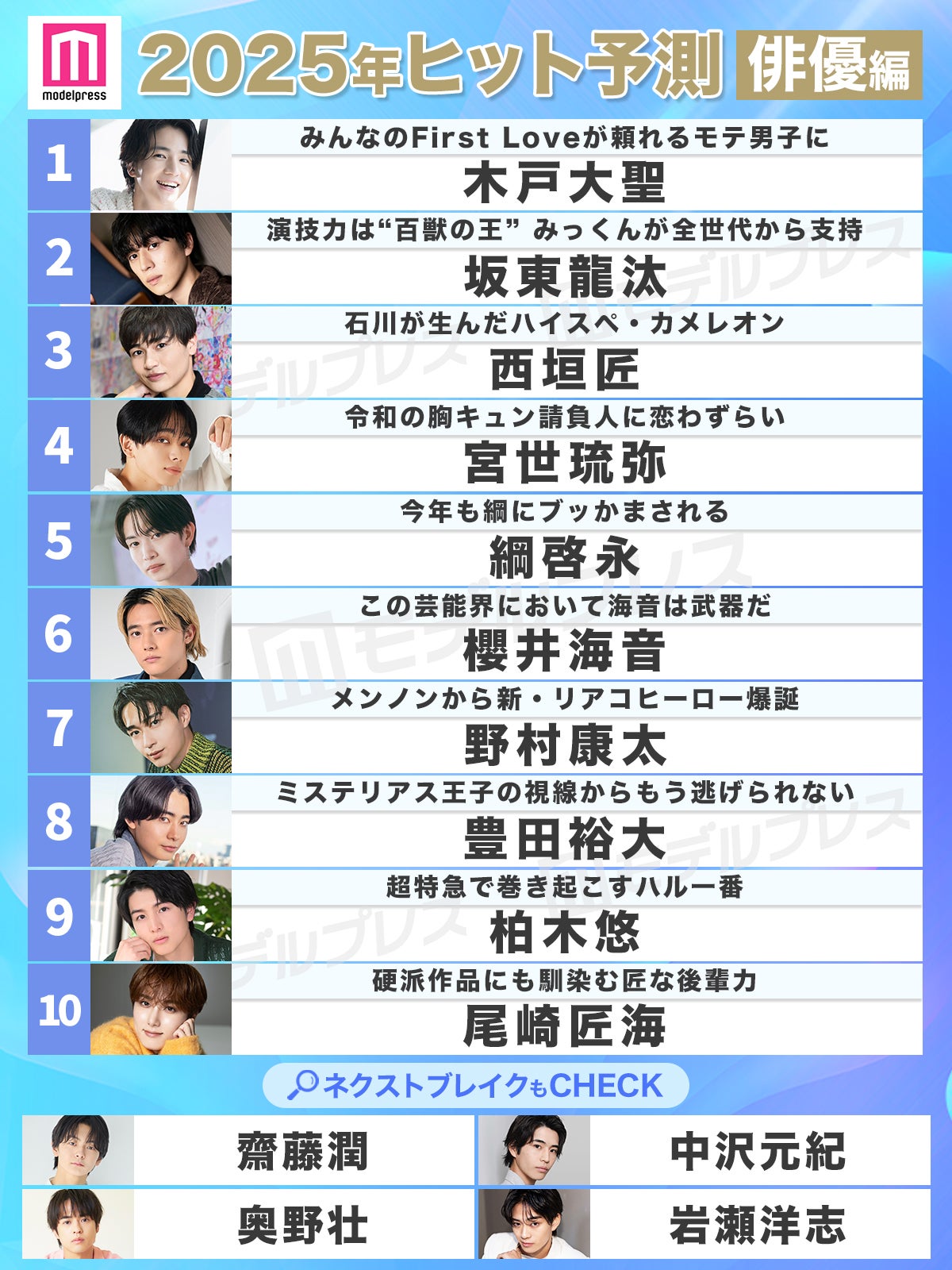 モデルプレスによる「2025年ヒット予測」俳優部門トップ10 （C）モデルプレス