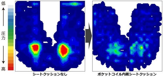 ニトリ　シートクッション