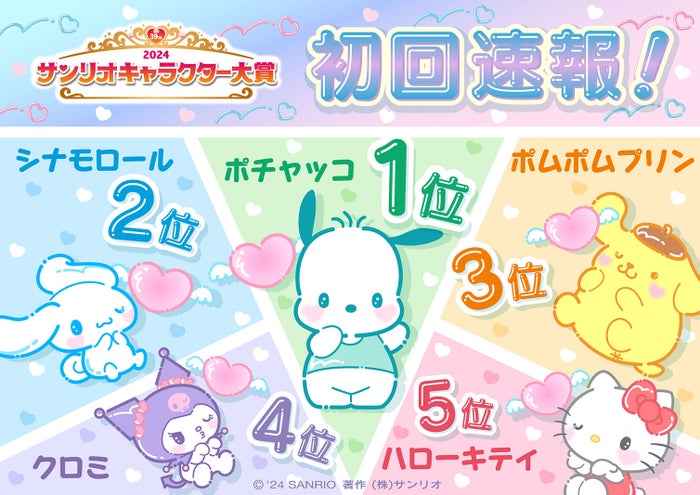 「2024年サンリオキャラクター大賞」初回順位発表 ポチャッコが速報1位初ランクインで波乱の幕開け