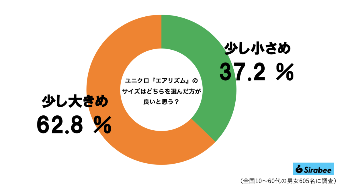 エアリズムのサイズグラフ