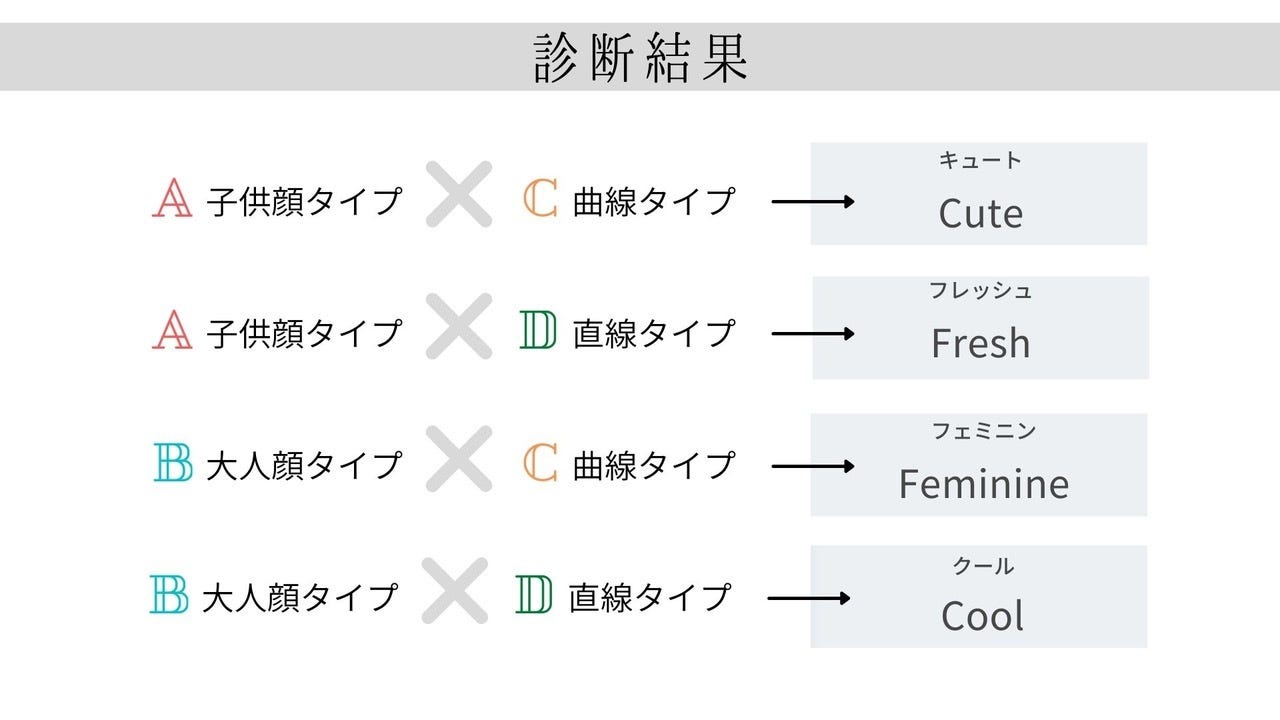 顔タイプ診断　チェックシート　自分で