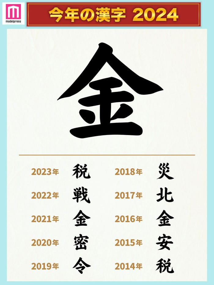 2024年「今年の漢字」(C)モデルプレス