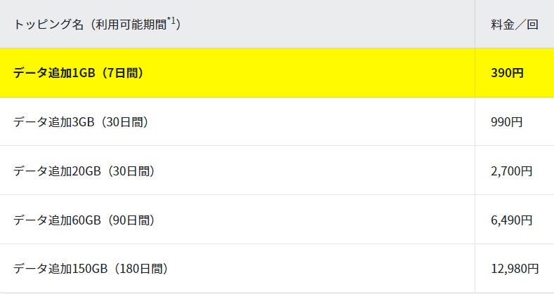 データトッピング一覧