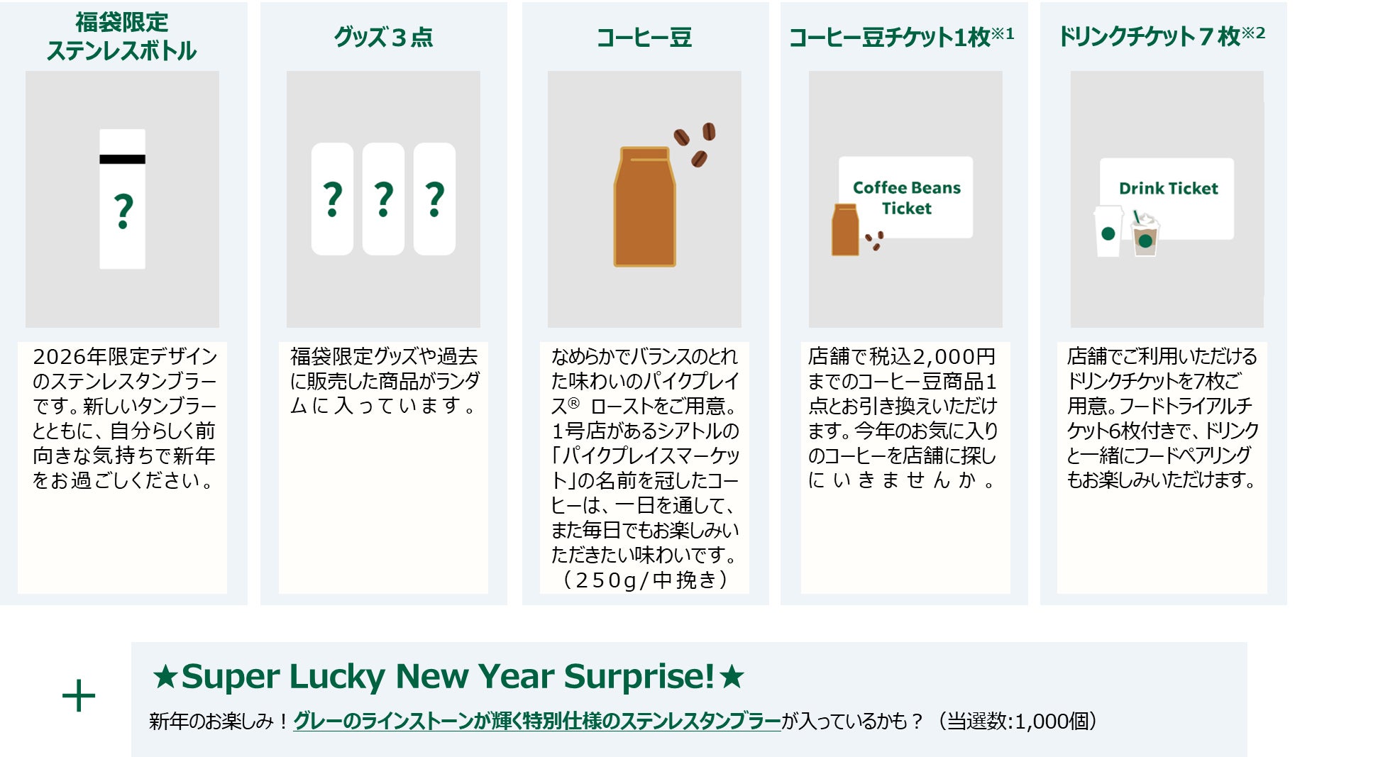 「スターバックス福袋 2026」（提供写真）