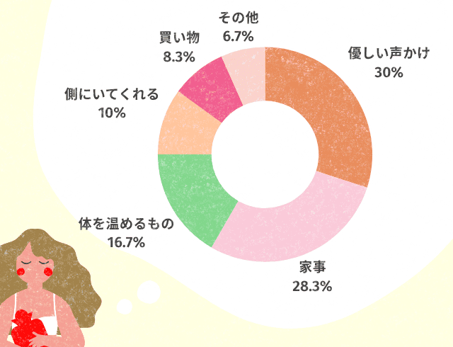 恋愛jp