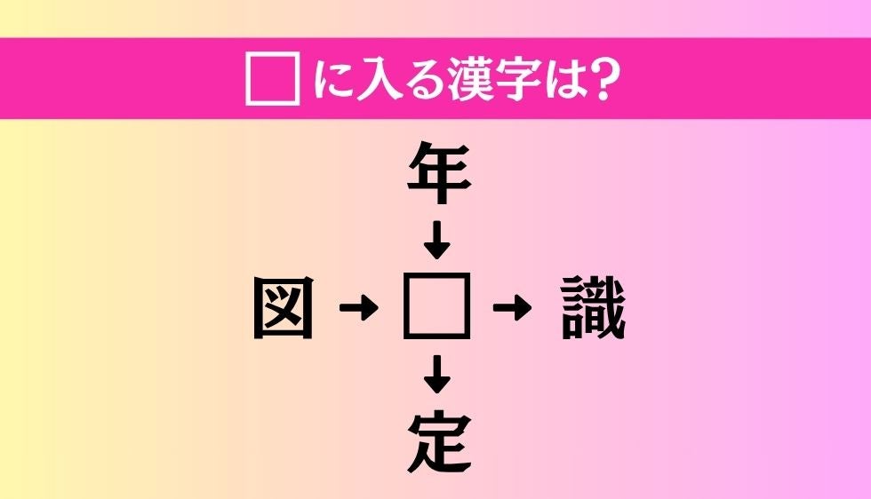 【穴埋め熟語クイズ Vol.5370】□に漢字を入れて4つの熟語を完成させてください