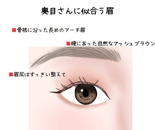 奥目さんの似合わせ垢抜け眉メイク 奥目さんの似合わせ垢抜け眉メイク