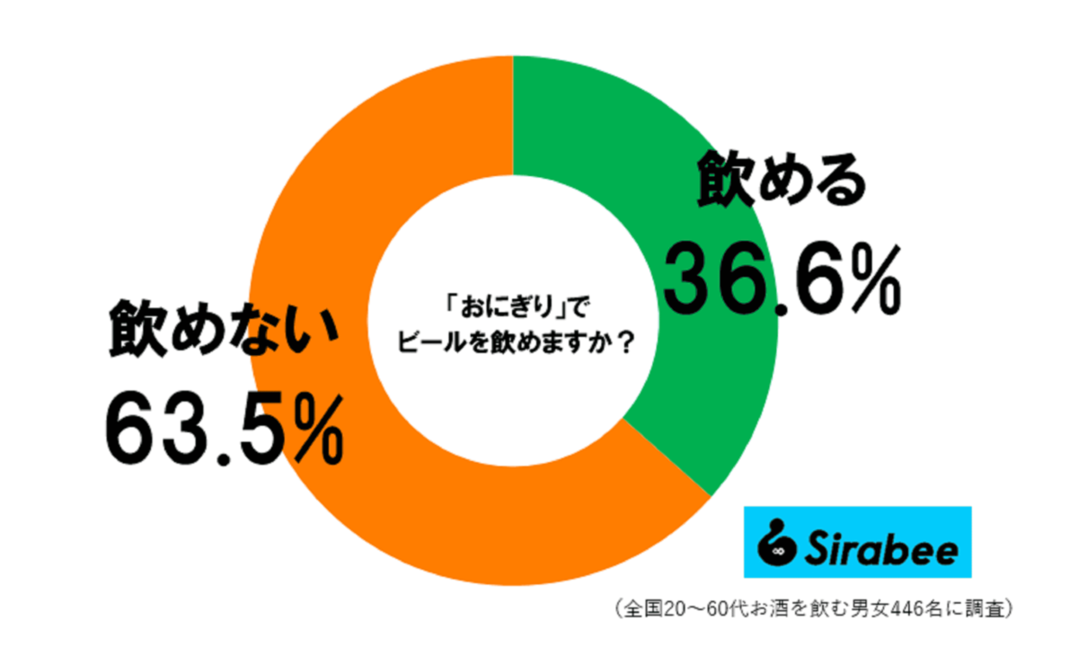 おにぎり調査