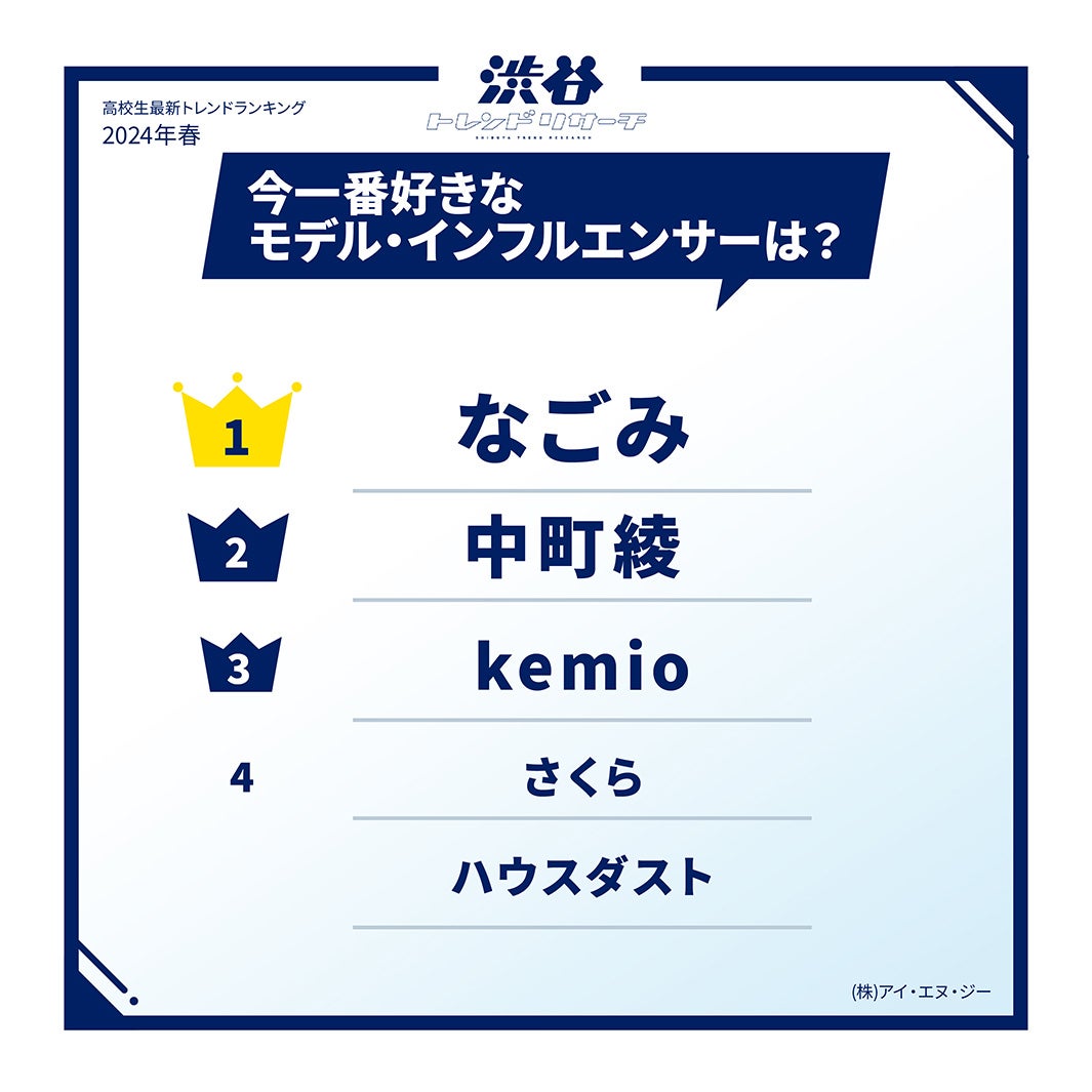 今一番好きなモデル
・インフルエンサー（提供写真）