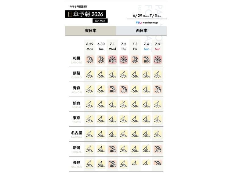 ワールドパーティー、男性の日傘習慣を後押し 『日傘予報2026 for Men』を公開
