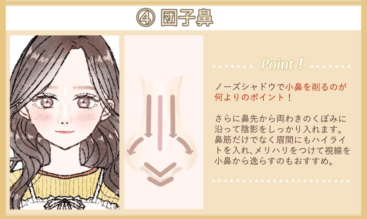 団子鼻さん向けノーズメイクの解説イラスト。小鼻を削るシェーディングと鼻先から両わきに陰影を入れる方向を示す矢印入り