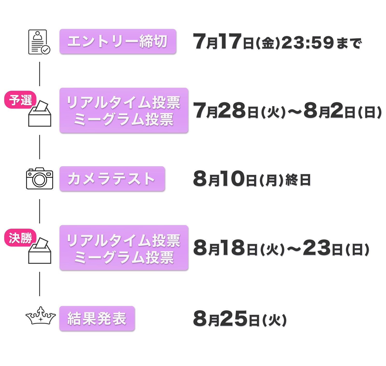 スケジュール（C）モデルプレス