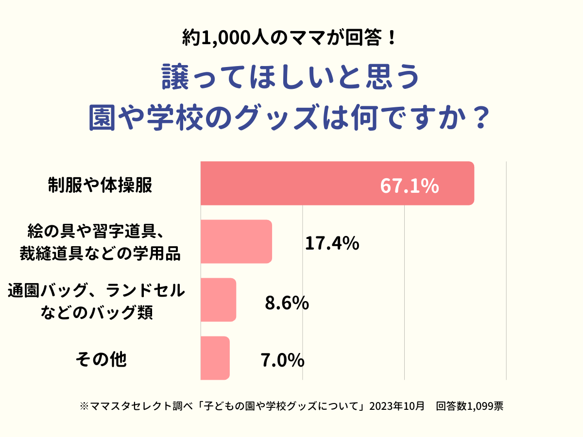 202310_子どもの園や学校グッズについて