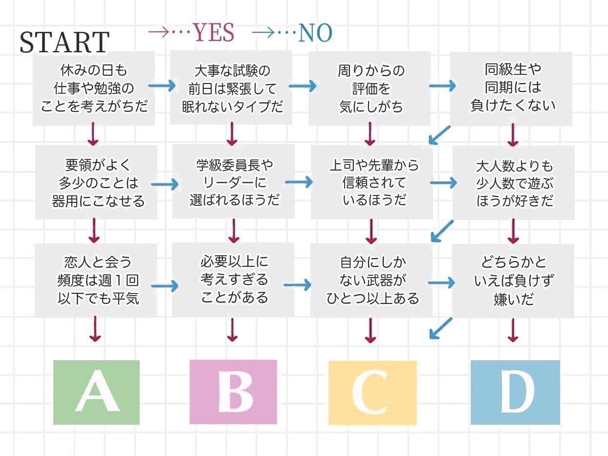 フローチャート