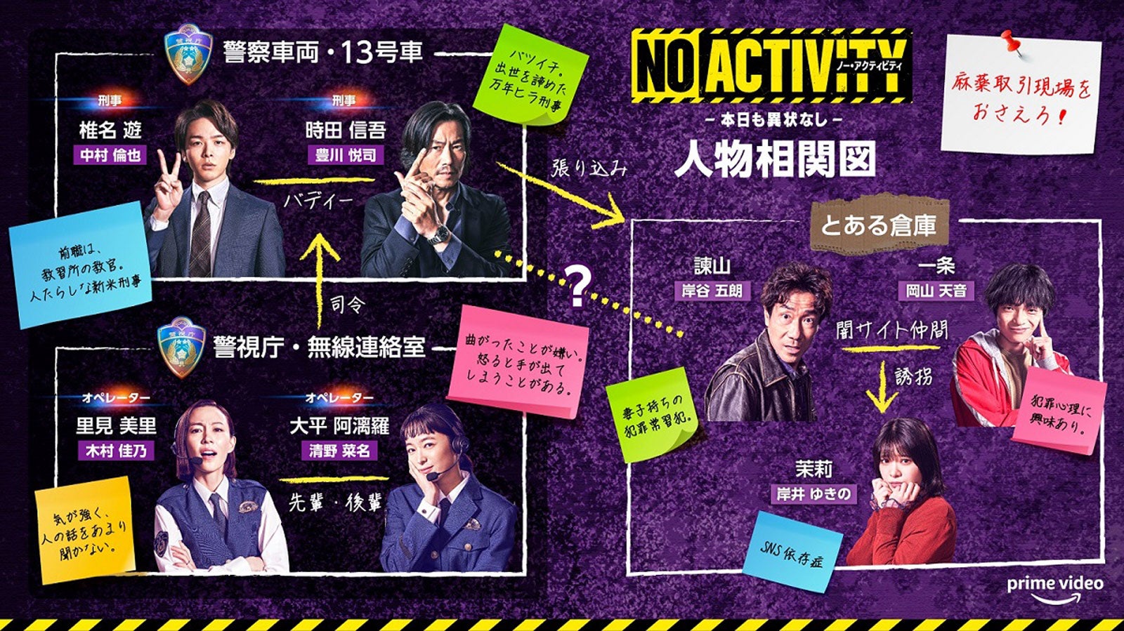 「No Activity／本日も異状なし」相関図（C）2021 Amazon Content Services LLC