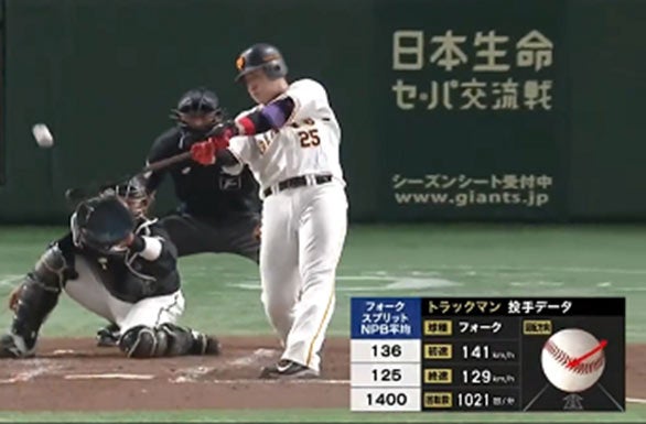 トラックマンデータ（提供写真）