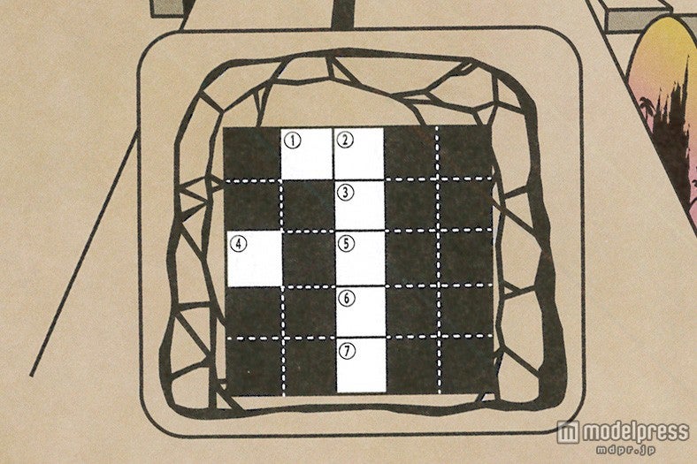 石版の文字を番号に当てはめる