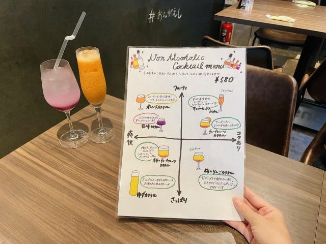 お肉たっぷりのランチプレートに大満足♡