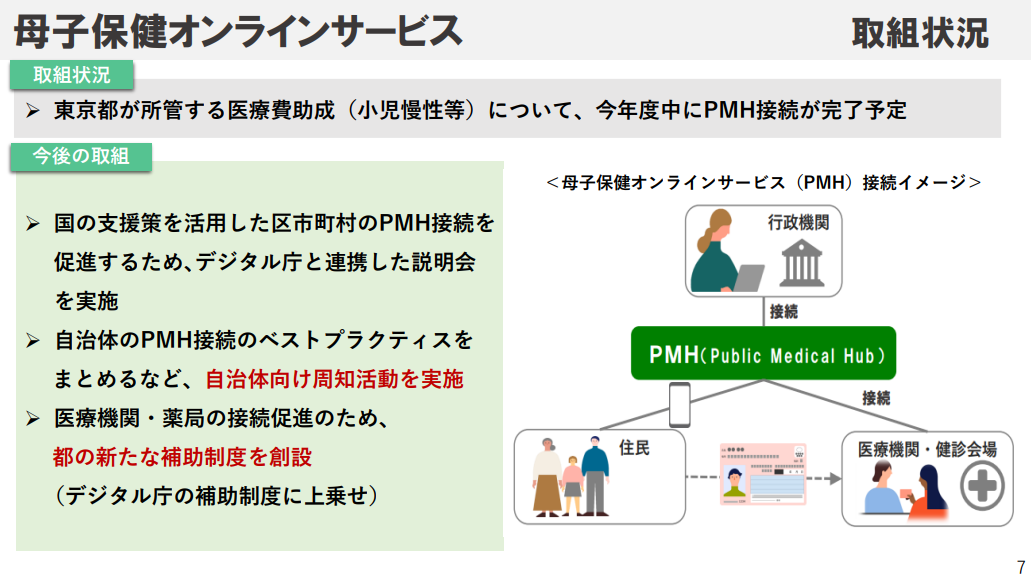 東京都提供 投影資料