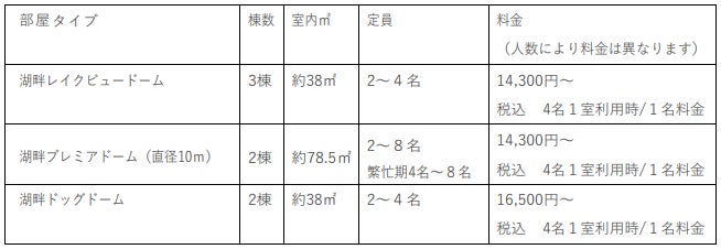 備北丘陵公園 湖畔ステイズ庄原／画像提供：ブッキングリゾート