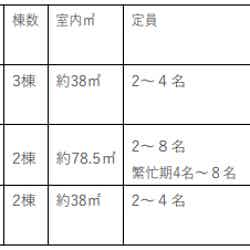 備北丘陵公園 湖畔ステイズ庄原/画像提供:ブッキングリゾート