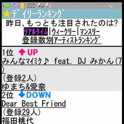 「みんなマイミク♪ feat.DJ みかん（7）」、歌詞サイト「Uta-Net」で初登場デイリー第1位を獲得（6／27付）