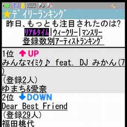 「みんなマイミク♪ feat.DJ みかん(7)」、歌詞サイト「Uta-Net」で初登場デイリー第1位を獲得(6/27付)
