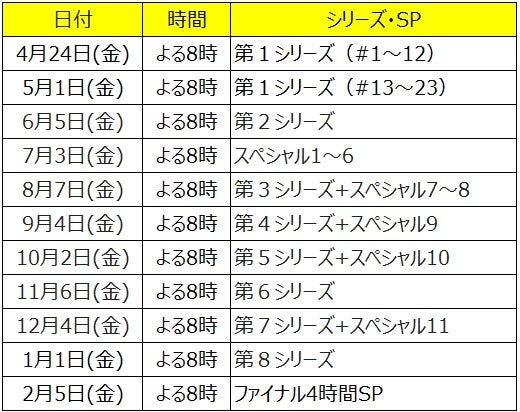 画像2/2) 「3年B組金八先生」全8シリーズ＆スペシャル初配信決定 - モデルプレス