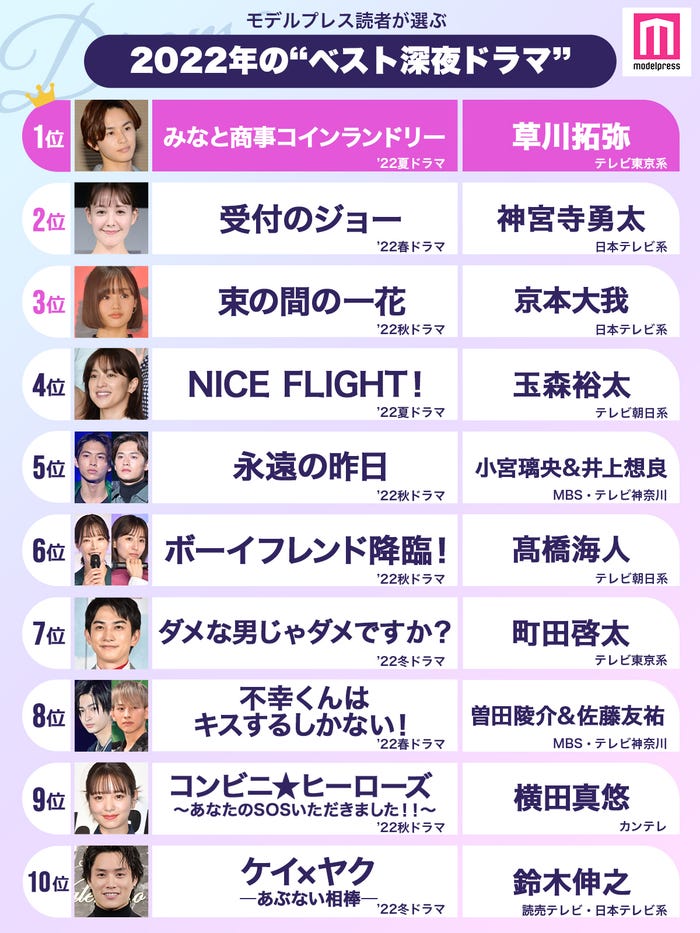 読者が選ぶ「2022年の“ベスト深夜ドラマ”」トップ10を発表(C)モデルプレス