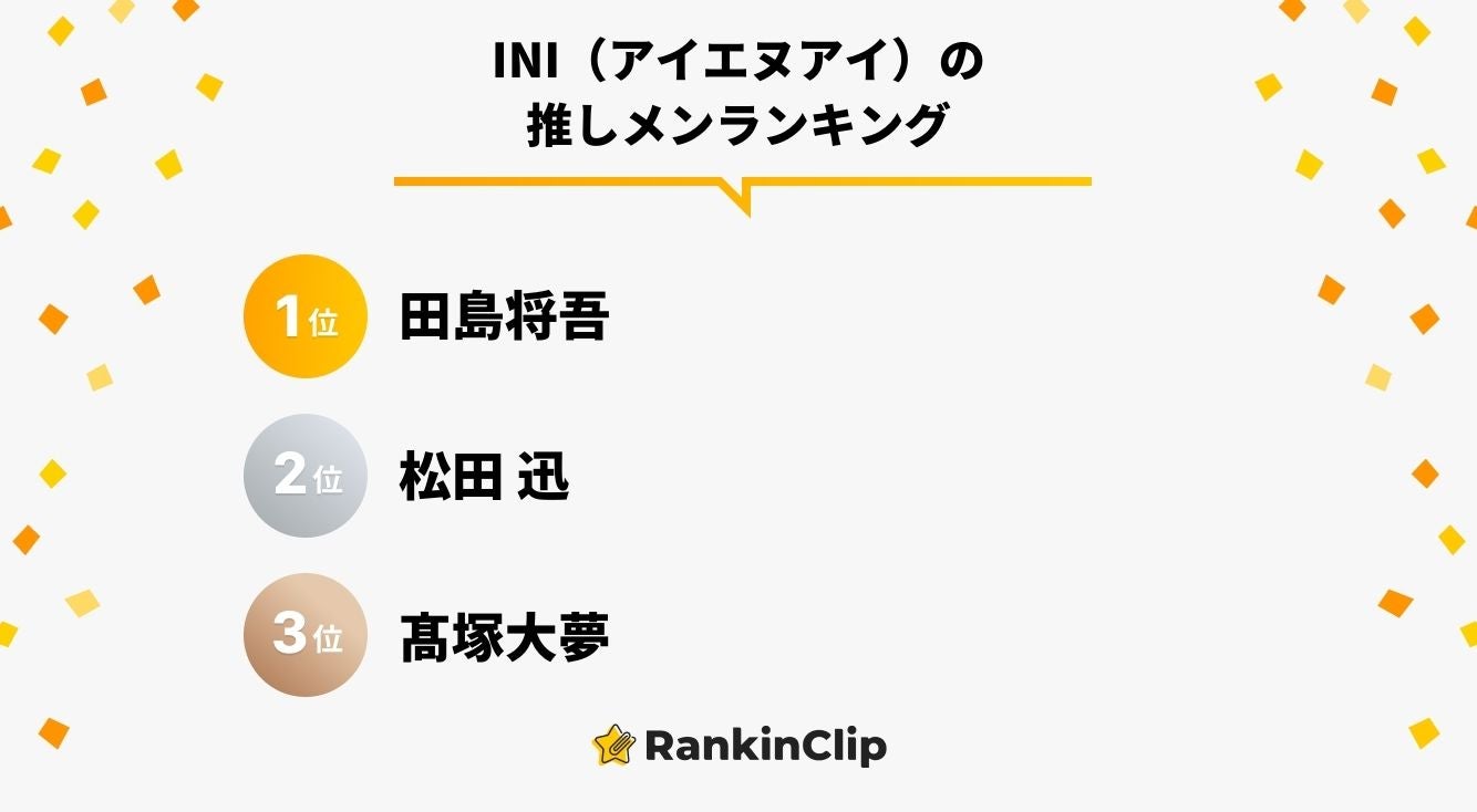 Ini アイエヌアイ の推しメンランキング モデルプレス