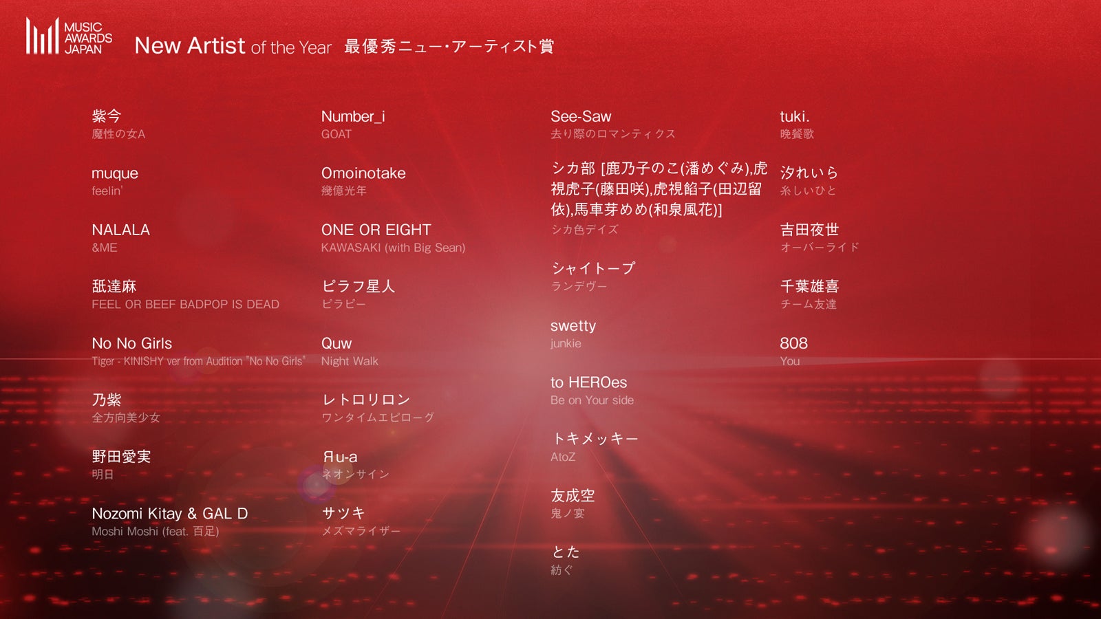 最優秀ニュー・アーティスト賞（提供写真）
