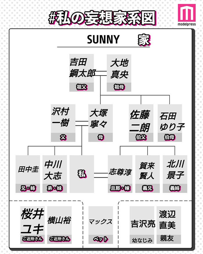 読者の投稿(C)モデルプレス