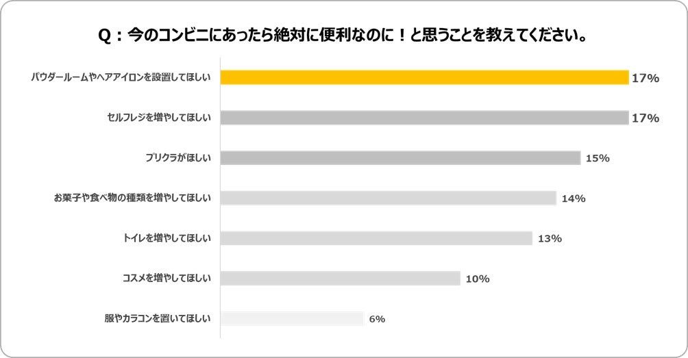 loven（ラブン）