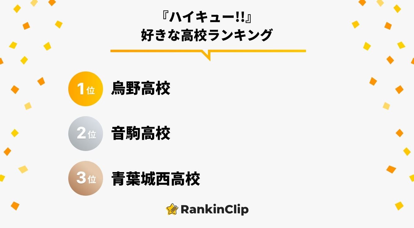 『ハイキュー!!』好きな高校ランキング