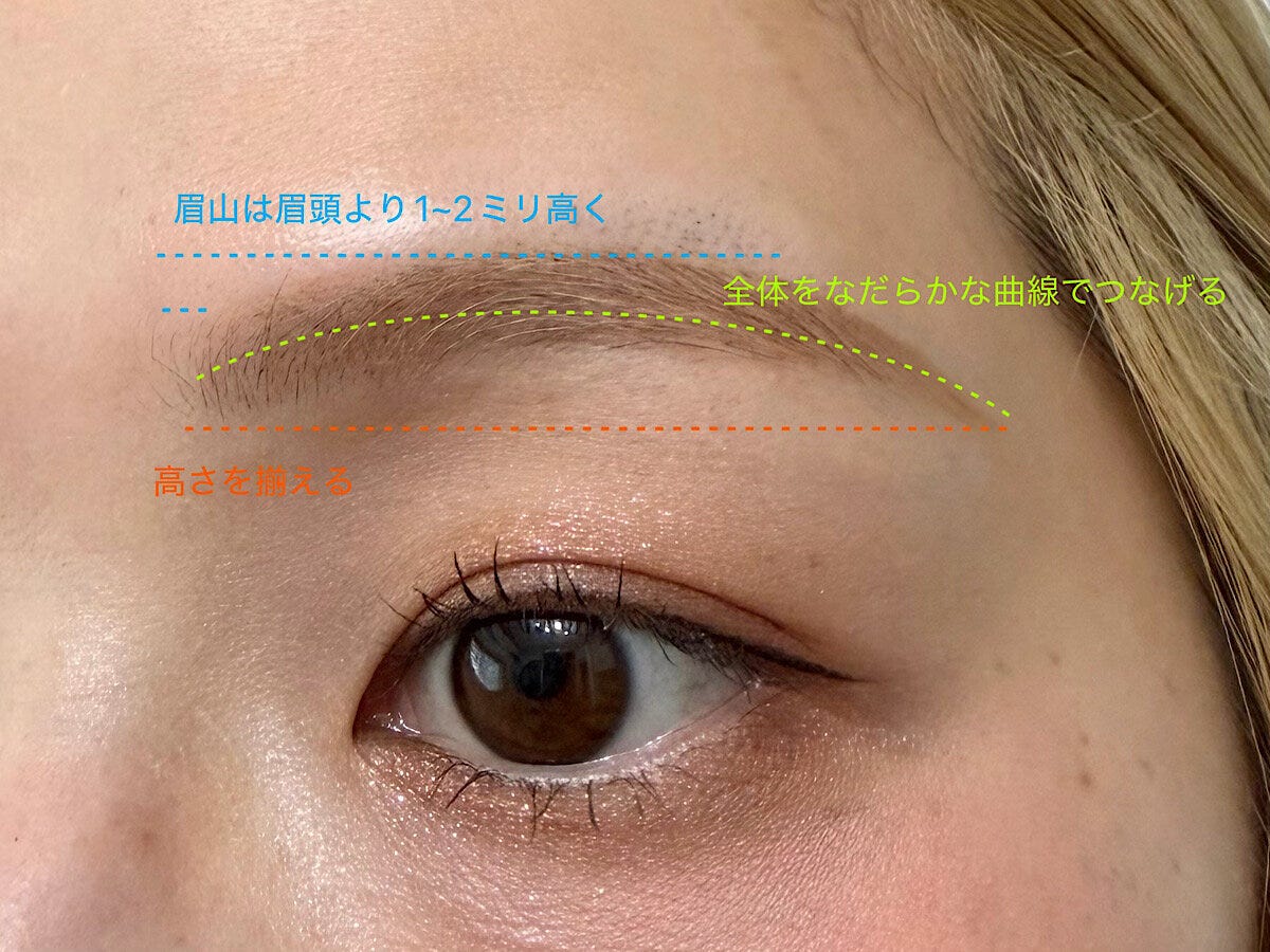 眉山を眉頭より高く整えるアーチ眉の描き方解説図