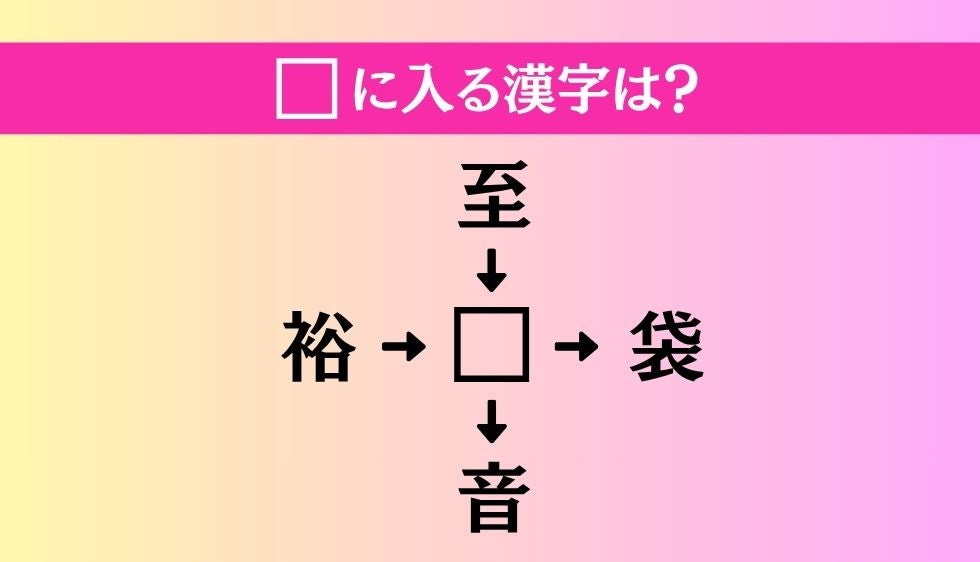 【穴埋め熟語クイズ Vol.5414】□に漢字を入れて4つの熟語を完成させてください