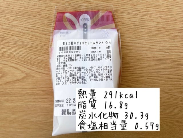 カロリーについて。